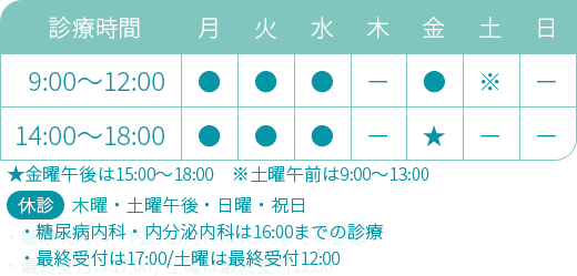 平塚の内科 循環器内科 糖尿病内科 甲状腺疾患 そよぎハート＆ライフクリニック湘南平塚の診療時間
